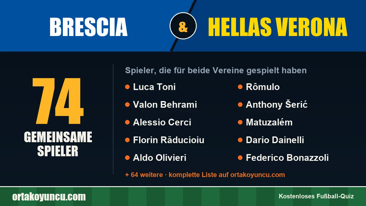 Spieler, die für Brescia und Hellas Verona gespielt haben: 74 Spieler