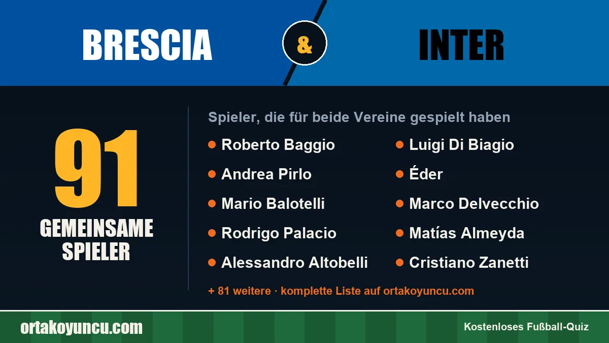 Spieler, die für Brescia und Inter gespielt haben: 91 Spieler