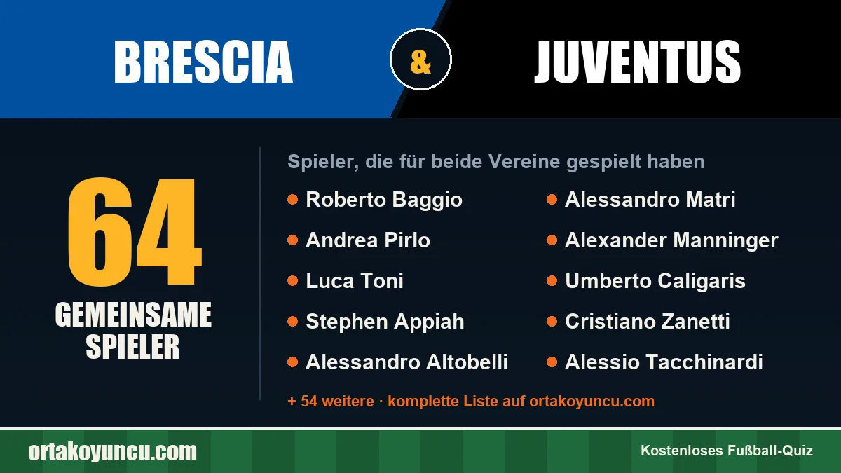 Spieler, die für Brescia und Juventus gespielt haben: 64 Spieler
