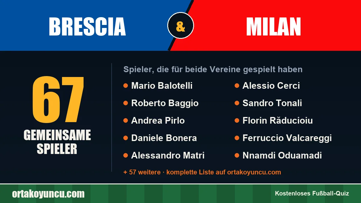 Spieler, die für Brescia und Milan gespielt haben: 67 Spieler