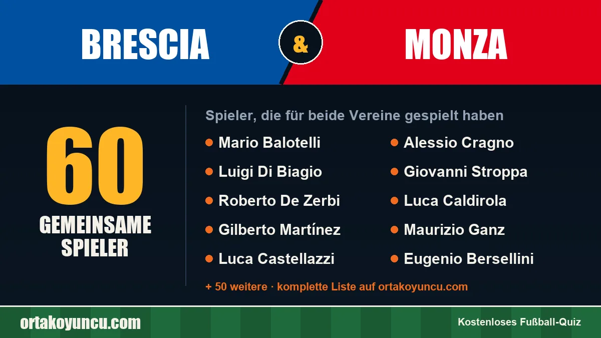 Spieler, die für Brescia und Monza gespielt haben: 60 Spieler