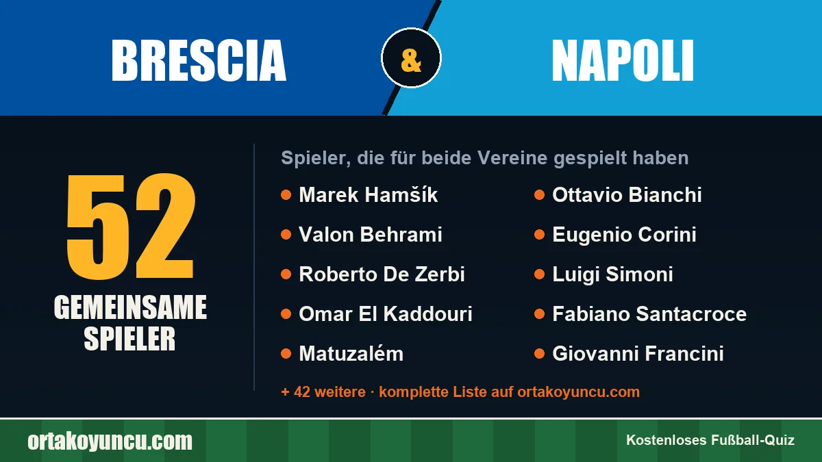 Spieler, die für Brescia und Napoli gespielt haben: 52 Spieler