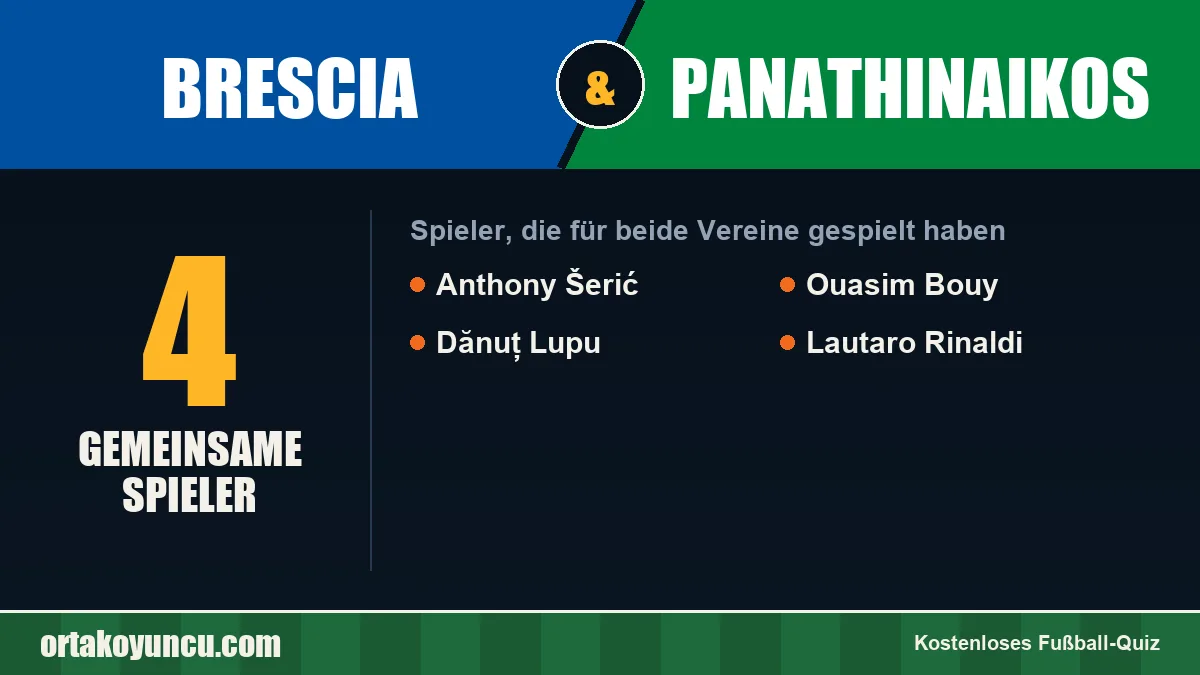 Spieler, die für Brescia und Panathinaikos gespielt haben: 4 Spieler
