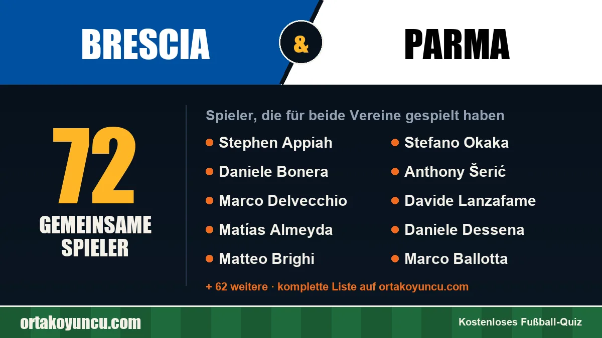 Spieler, die für Brescia und Parma gespielt haben: 72 Spieler