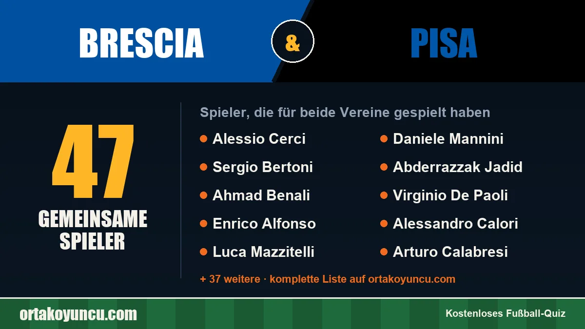 Spieler, die für Brescia und Pisa gespielt haben: 47 Spieler
