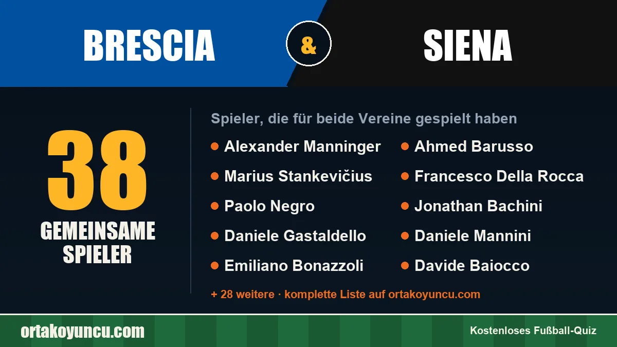 Spieler, die für Brescia und Siena gespielt haben: 38 Spieler