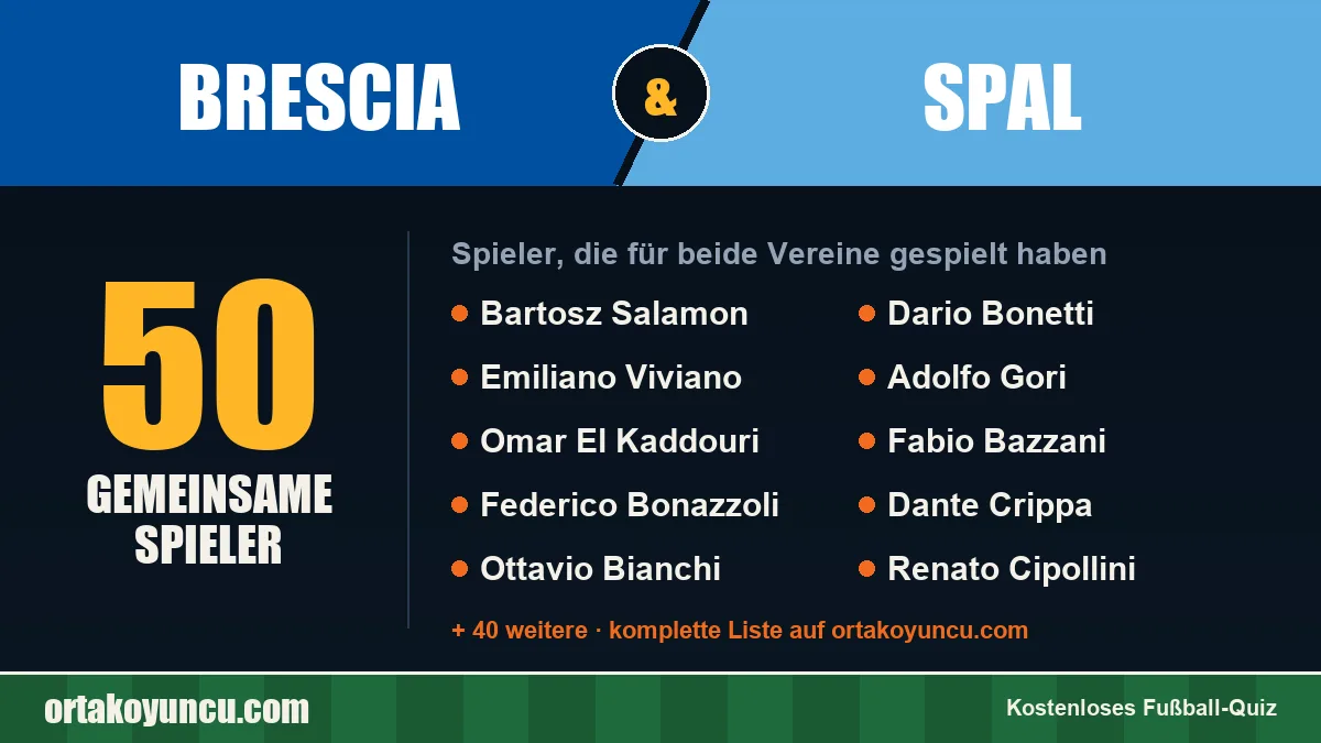 Spieler, die für Brescia und SPAL gespielt haben: 50 Spieler