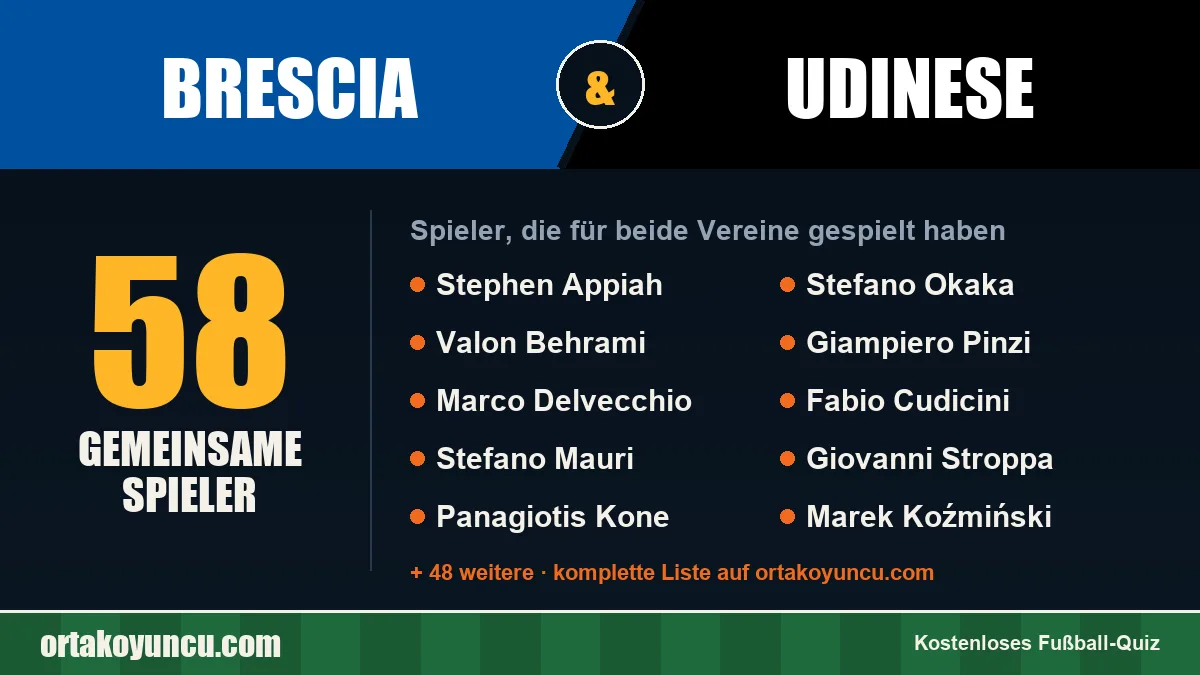 Spieler, die für Brescia und Udinese gespielt haben: 58 Spieler