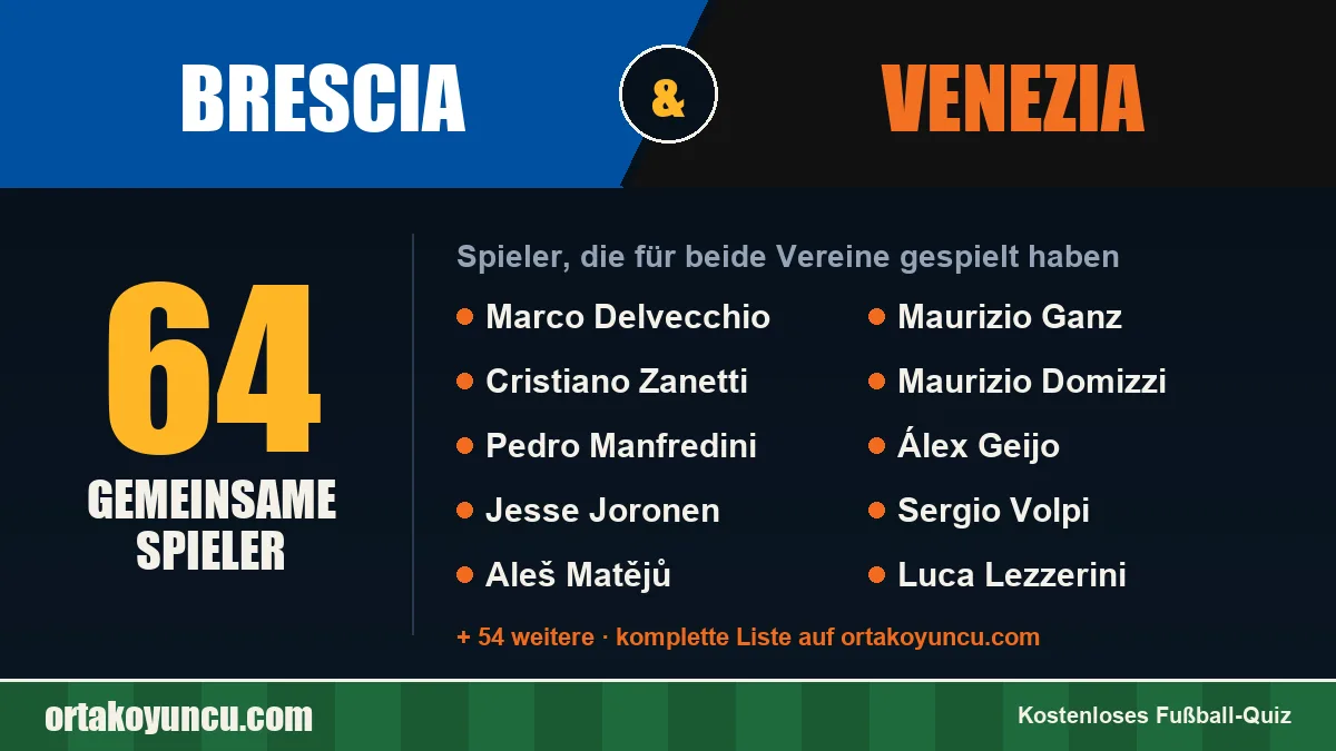 Spieler, die für Brescia und Venezia gespielt haben: 64 Spieler