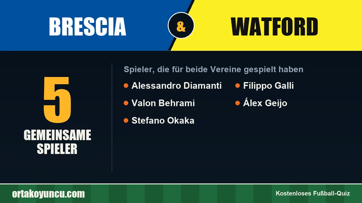 Spieler, die für Brescia und Watford gespielt haben: 5 Spieler