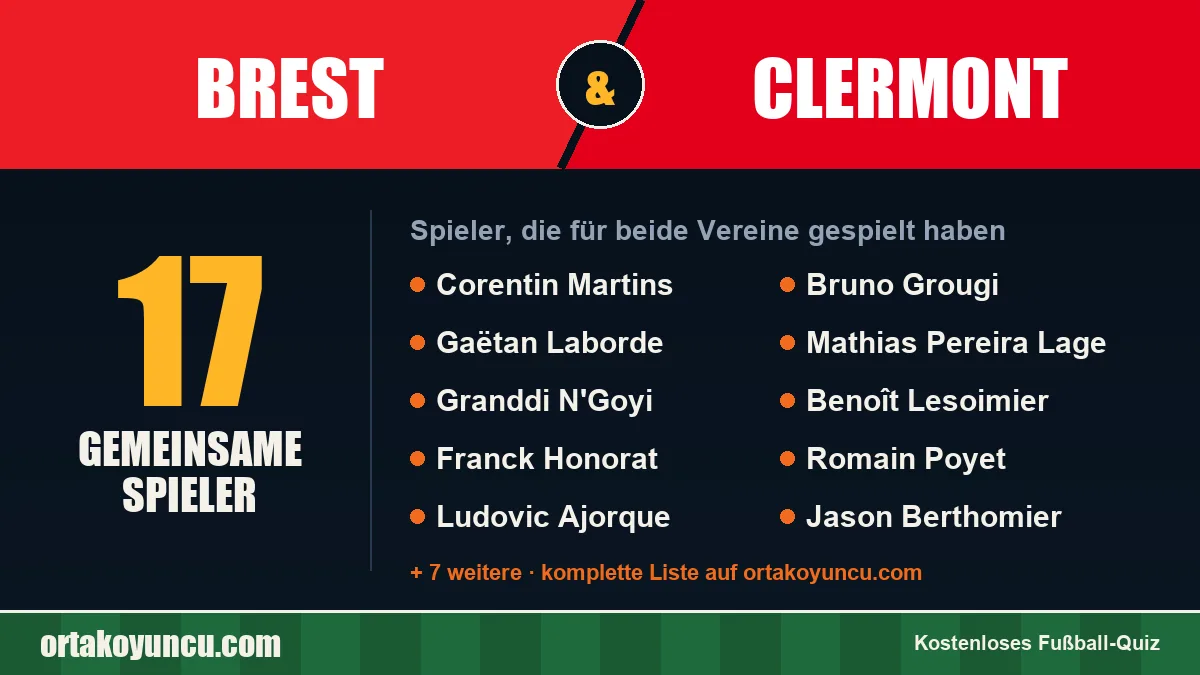 Spieler, die für Brest und Clermont gespielt haben: 17 Spieler