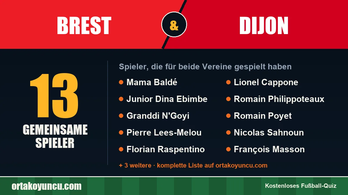 Spieler, die für Brest und Dijon gespielt haben: 13 Spieler