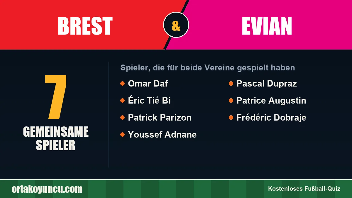 Spieler, die für Brest und Evian gespielt haben: 7 Spieler