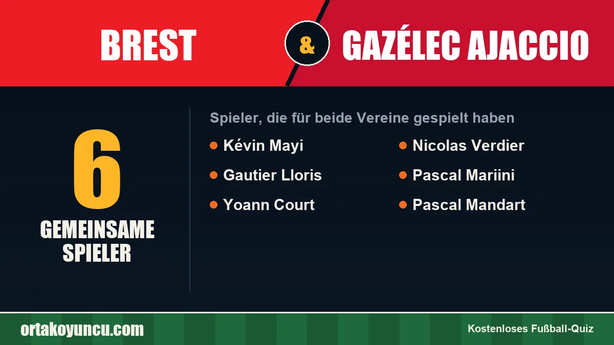 Spieler, die für Brest und Gazélec Ajaccio gespielt haben: 6 Spieler