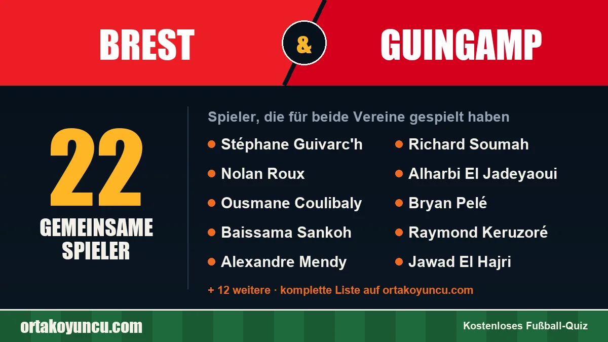 Spieler, die für Brest und Guingamp gespielt haben: 22 Spieler