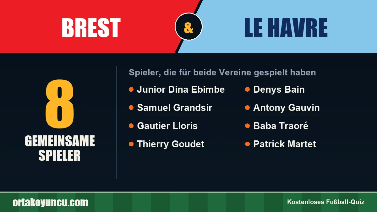 Spieler, die für Brest und Le Havre gespielt haben: 8 Spieler