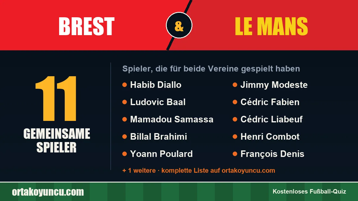 Spieler, die für Brest und Le Mans gespielt haben: 11 Spieler