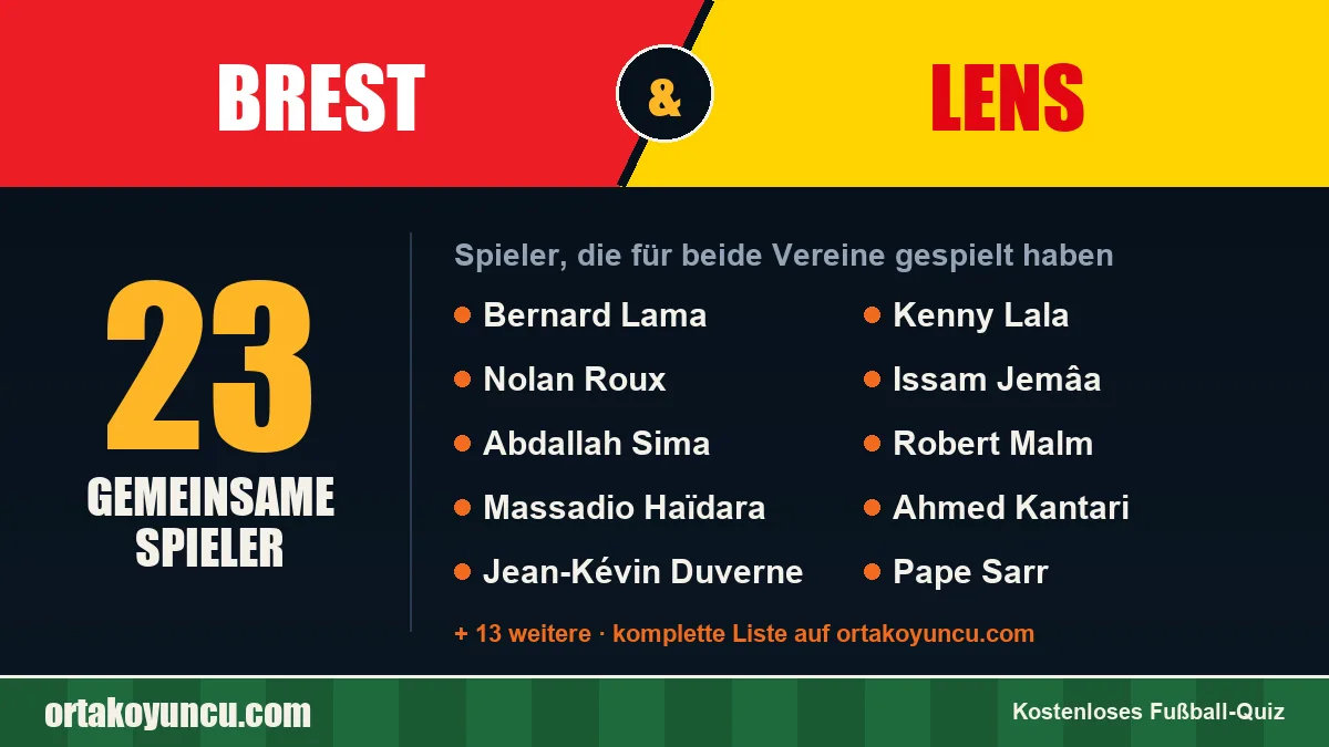 Spieler, die für Brest und Lens gespielt haben: 23 Spieler