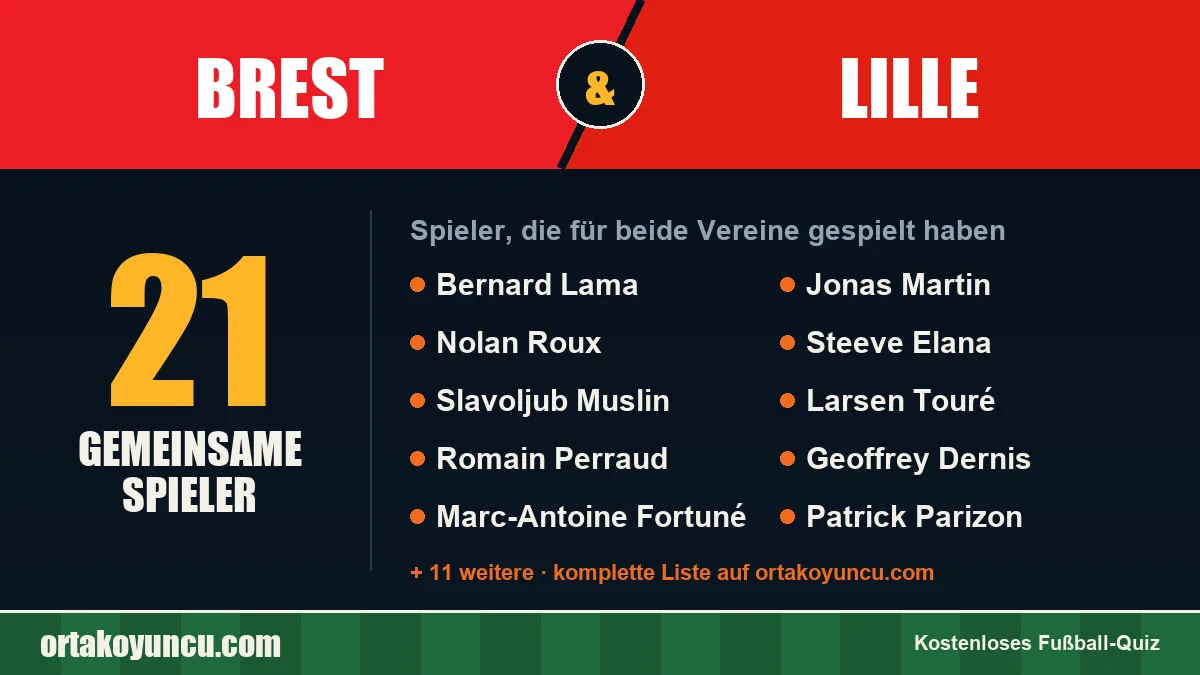Spieler, die für Brest und Lille gespielt haben: 21 Spieler