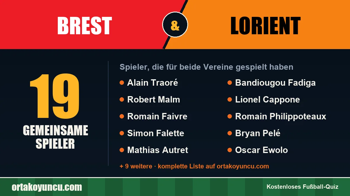 Spieler, die für Brest und Lorient gespielt haben: 19 Spieler