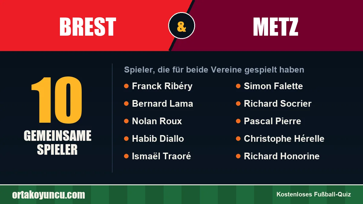 Spieler, die für Brest und Metz gespielt haben: 10 Spieler
