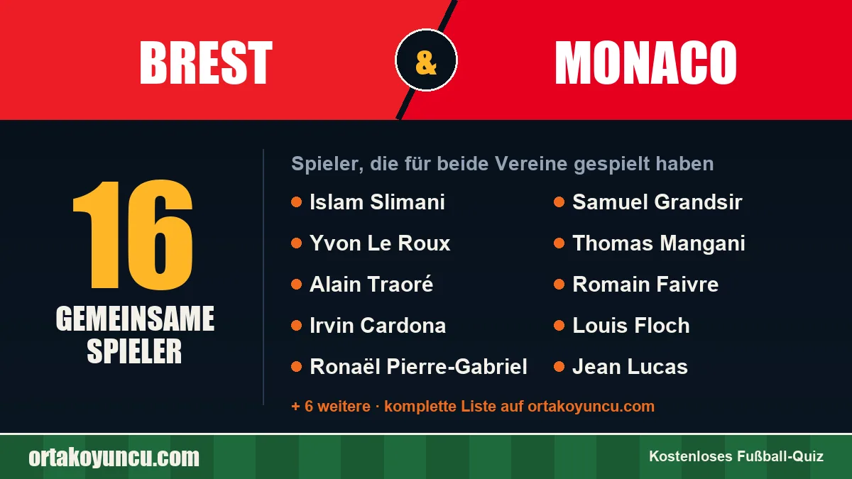 Spieler, die für Brest und Monaco gespielt haben: 16 Spieler