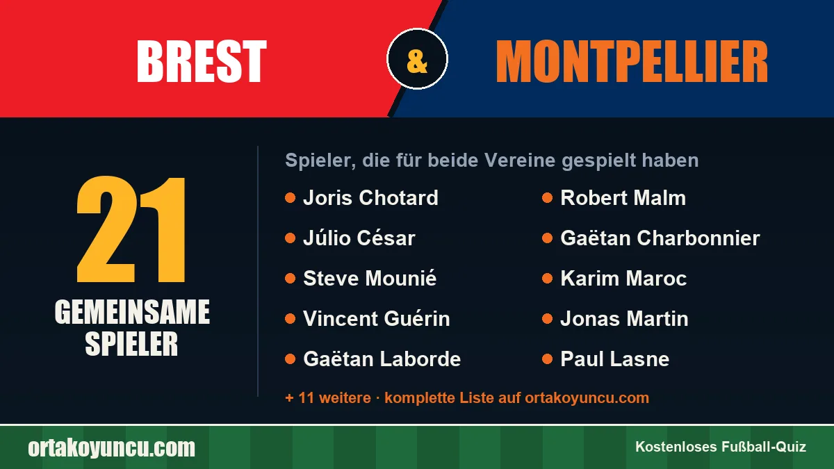 Spieler, die für Brest und Montpellier gespielt haben: 21 Spieler