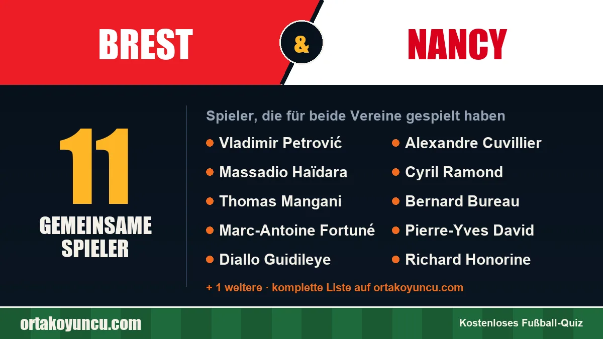 Spieler, die für Brest und Nancy gespielt haben: 11 Spieler