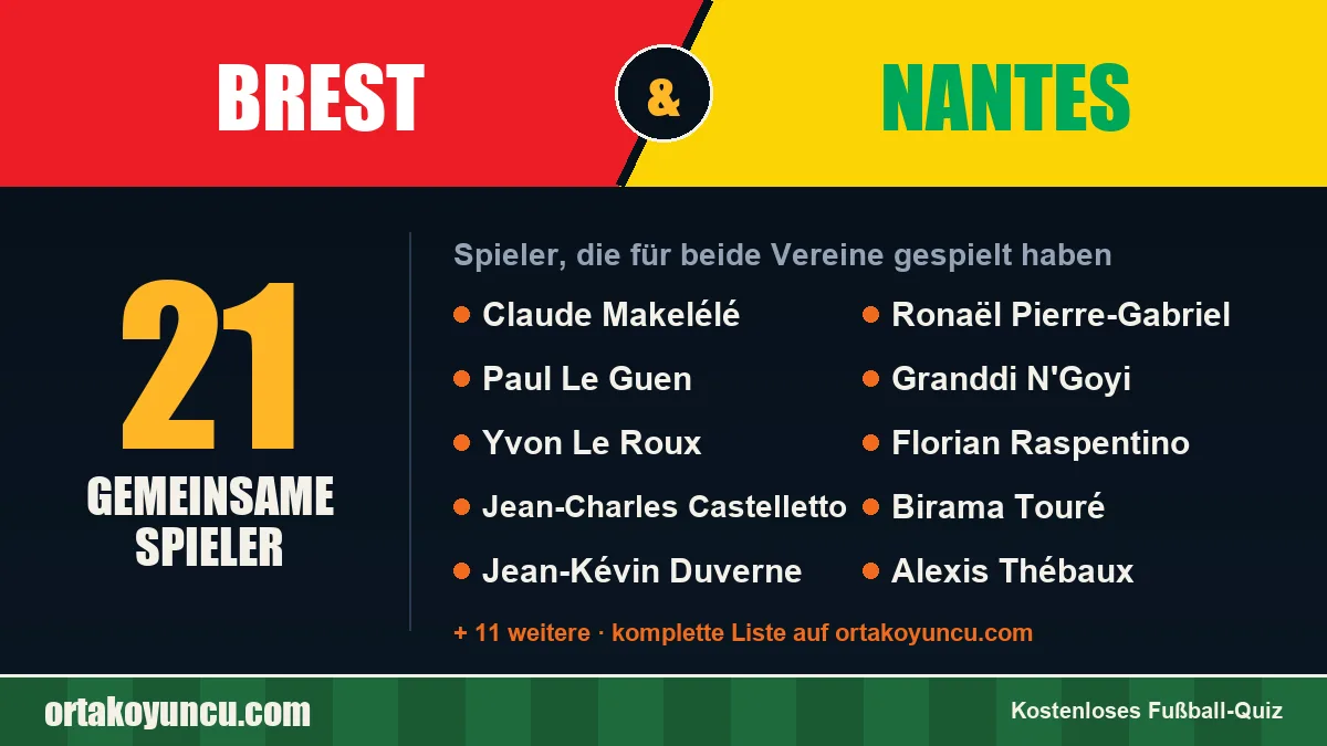 Spieler, die für Brest und Nantes gespielt haben: 21 Spieler
