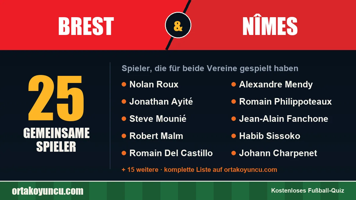 Spieler, die für Brest und Nîmes gespielt haben: 25 Spieler