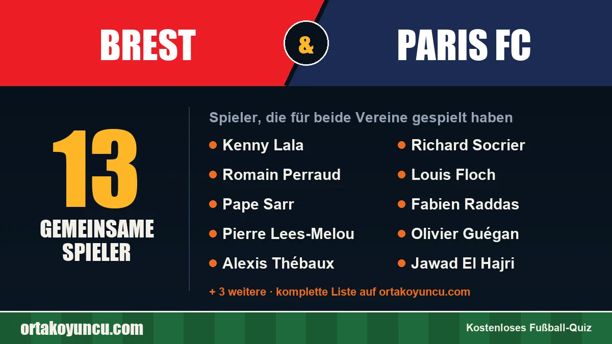 Spieler, die für Brest und Paris FC gespielt haben: 13 Spieler