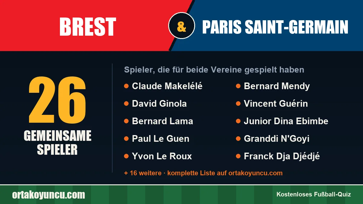 Spieler, die für Brest und Paris Saint-Germain gespielt haben: 26 Spieler