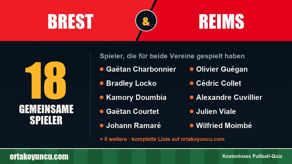 Spieler, die für Brest und Reims gespielt haben: 18 Spieler