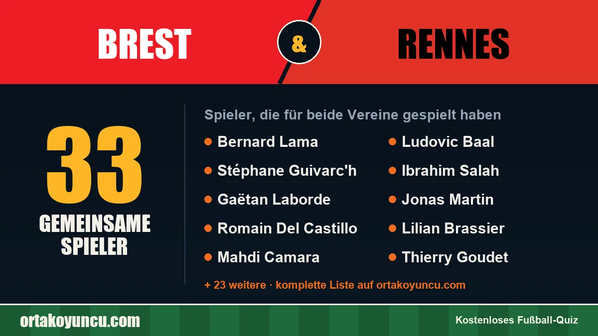 Spieler, die für Brest und Rennes gespielt haben: 33 Spieler