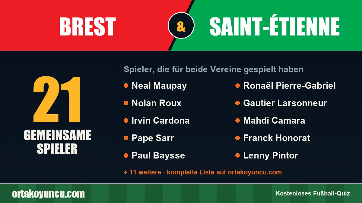 Spieler, die für Brest und Saint-Étienne gespielt haben: 21 Spieler