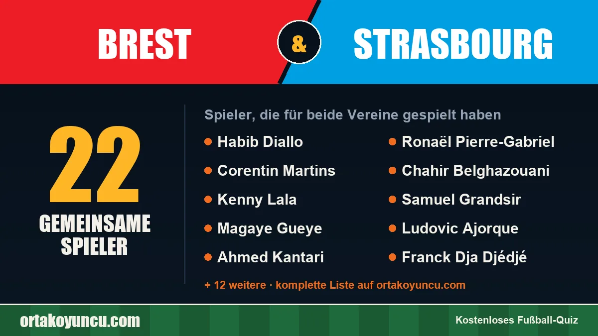 Spieler, die für Brest und Strasbourg gespielt haben: 22 Spieler