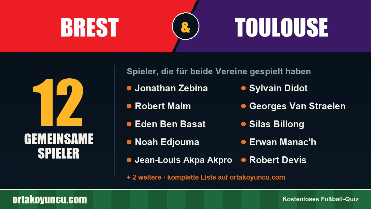 Spieler, die für Brest und Toulouse gespielt haben: 12 Spieler