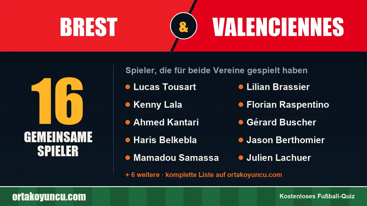 Spieler, die für Brest und Valenciennes gespielt haben: 16 Spieler