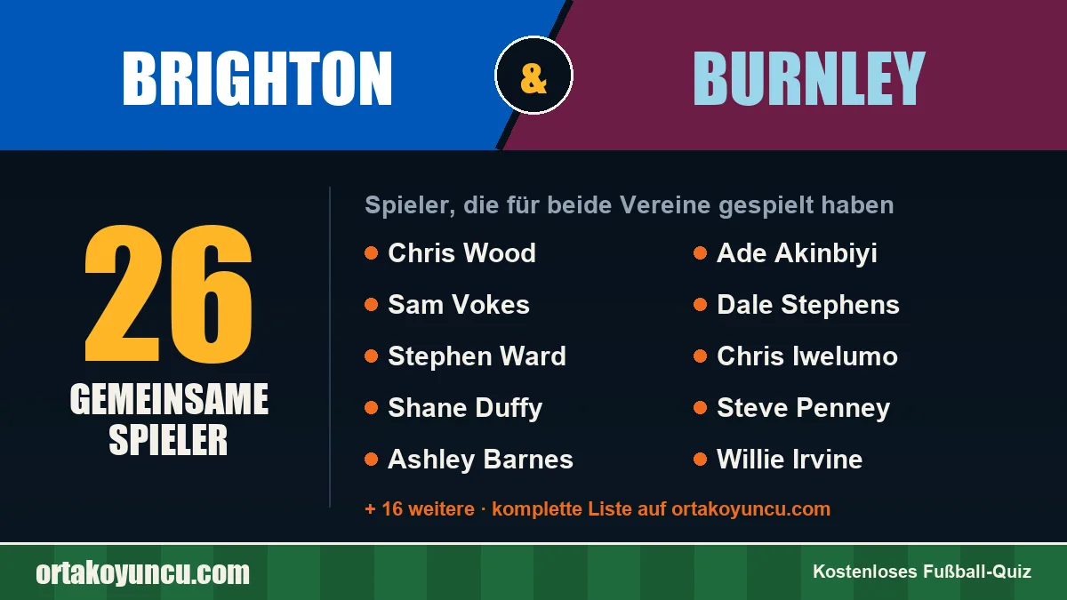 Spieler, die für Brighton und Burnley gespielt haben: 26 Spieler