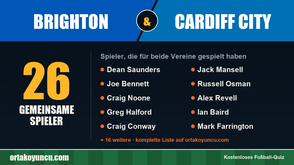 Spieler, die für Brighton und Cardiff City gespielt haben: 26 Spieler