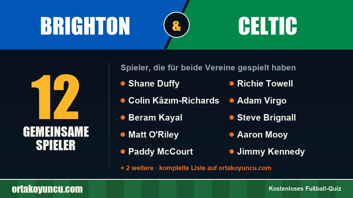 Spieler, die für Brighton und Celtic gespielt haben: 12 Spieler