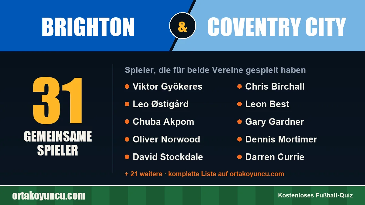 Spieler, die für Brighton und Coventry City gespielt haben: 31 Spieler