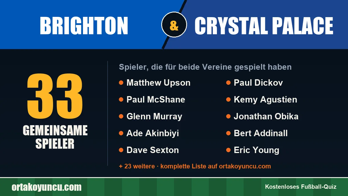 Spieler, die für Brighton und Crystal Palace gespielt haben: 33 Spieler
