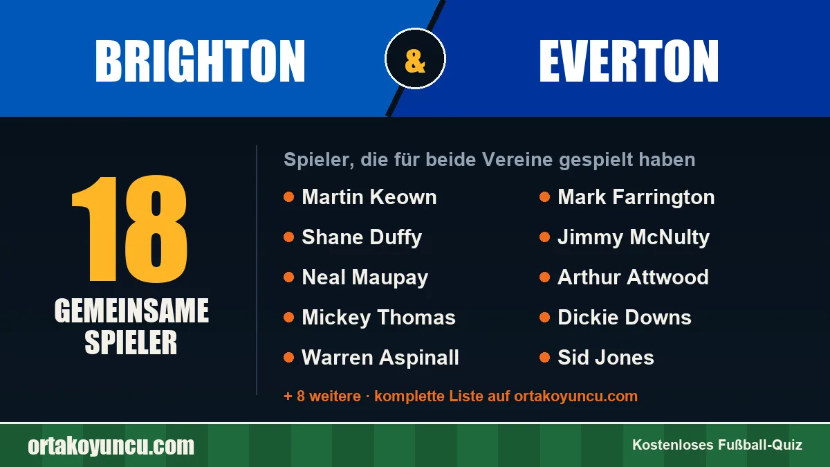 Spieler, die für Brighton und Everton gespielt haben: 18 Spieler