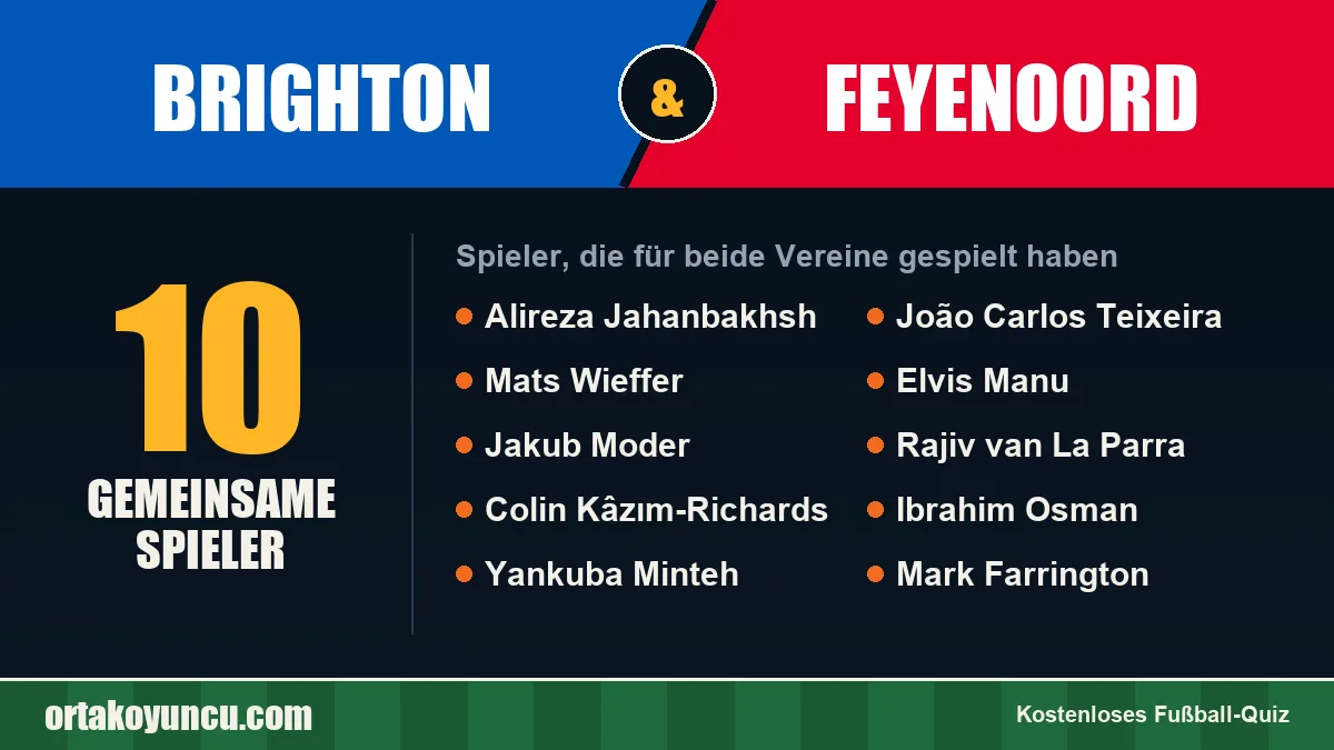 Spieler, die für Brighton und Feyenoord gespielt haben: 10 Spieler