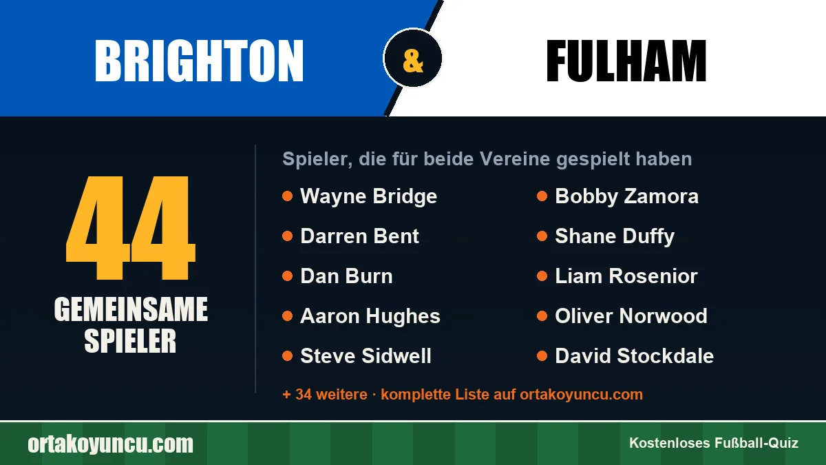 Spieler, die für Brighton und Fulham gespielt haben: 44 Spieler
