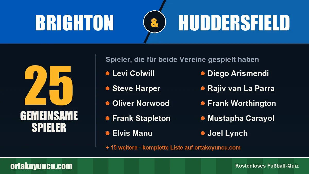 Spieler, die für Brighton und Huddersfield gespielt haben: 25 Spieler