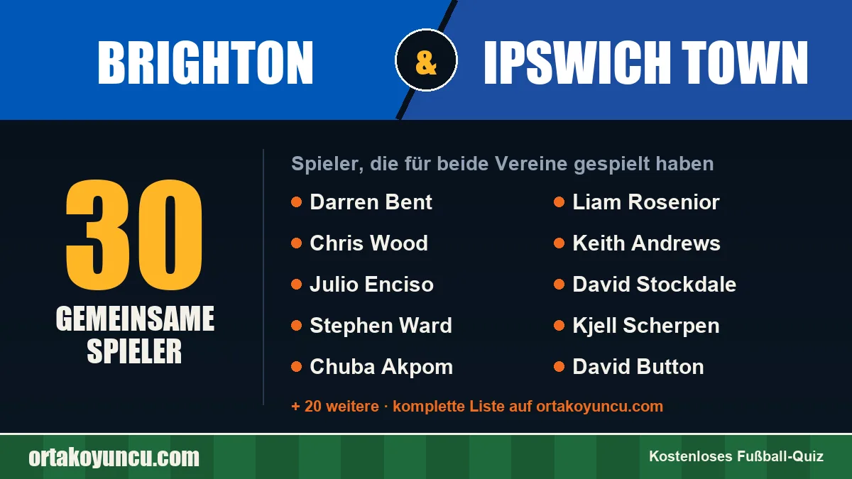 Spieler, die für Brighton und Ipswich Town gespielt haben: 30 Spieler