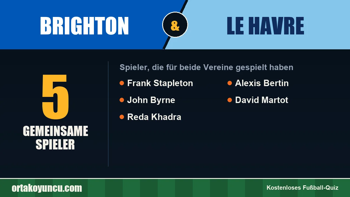 Spieler, die für Brighton und Le Havre gespielt haben: 5 Spieler