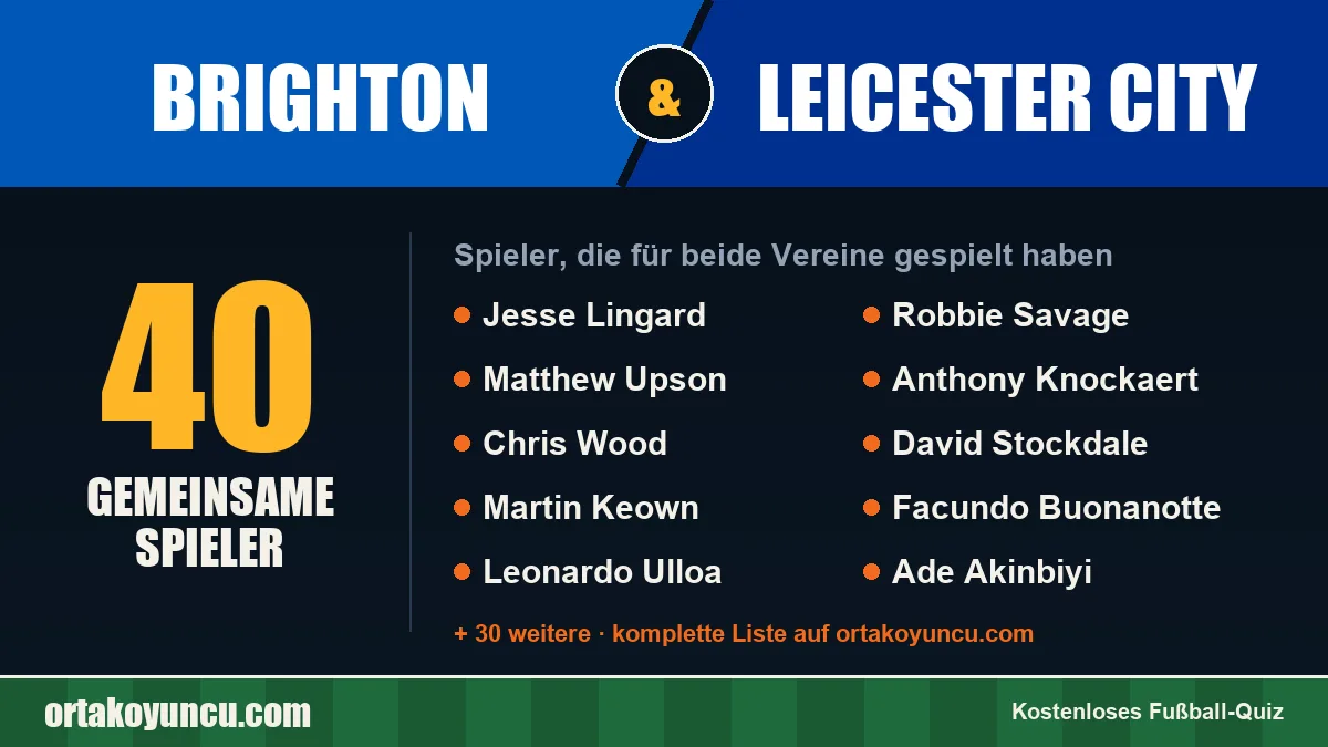 Spieler, die für Brighton und Leicester City gespielt haben: 40 Spieler